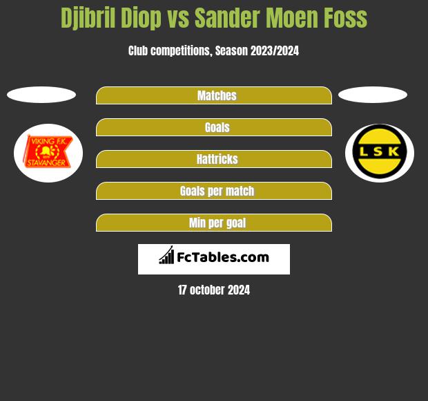 Djibril Diop vs Sander Moen Foss h2h player stats