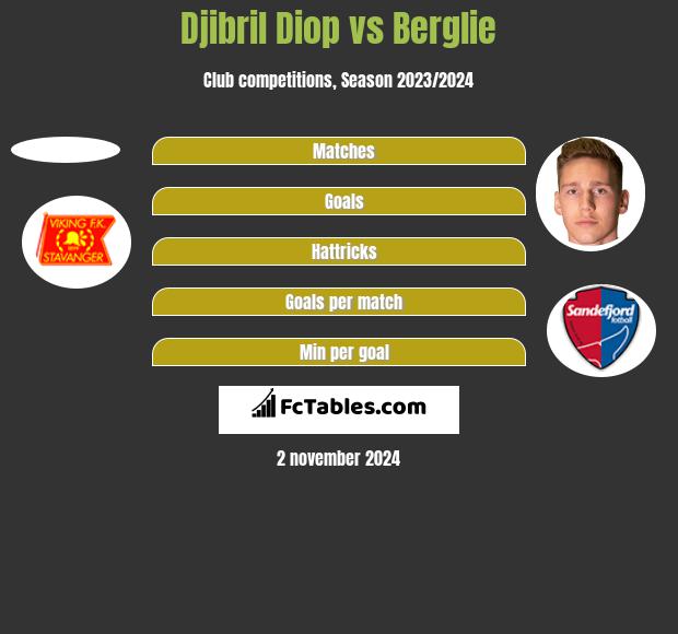 Djibril Diop vs Berglie h2h player stats