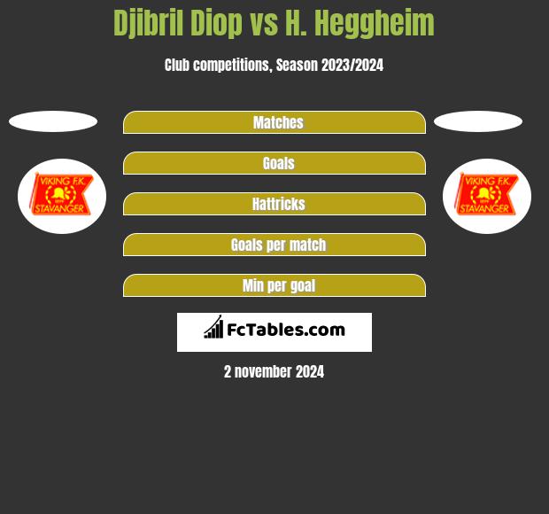 Djibril Diop vs H. Heggheim h2h player stats