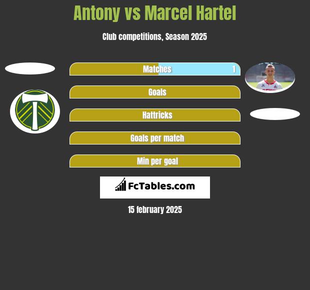 Antony vs Marcel Hartel h2h player stats