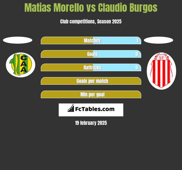 Matias Morello vs Claudio Burgos h2h player stats