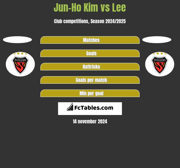 Jun-Ho Kim vs Lee h2h player stats