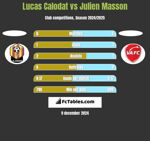 Lucas Calodat vs Julien Masson h2h player stats