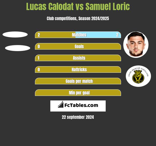 Lucas Calodat vs Samuel Loric h2h player stats