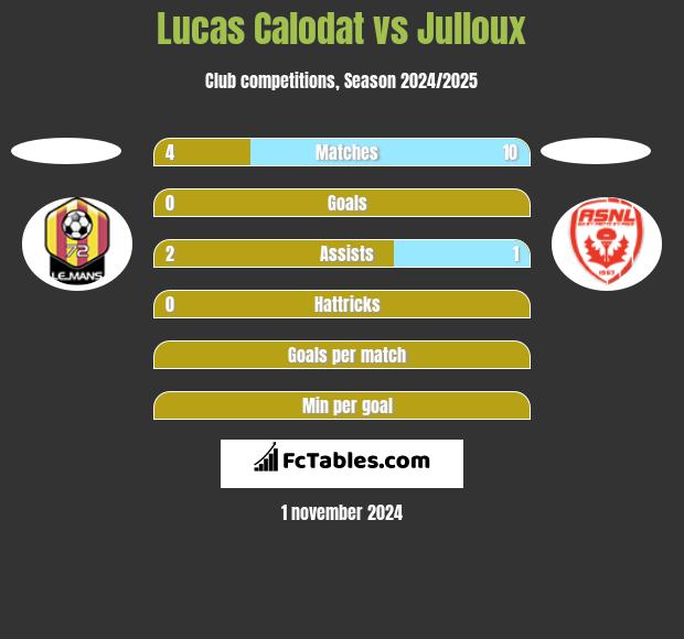 Lucas Calodat vs Julloux h2h player stats