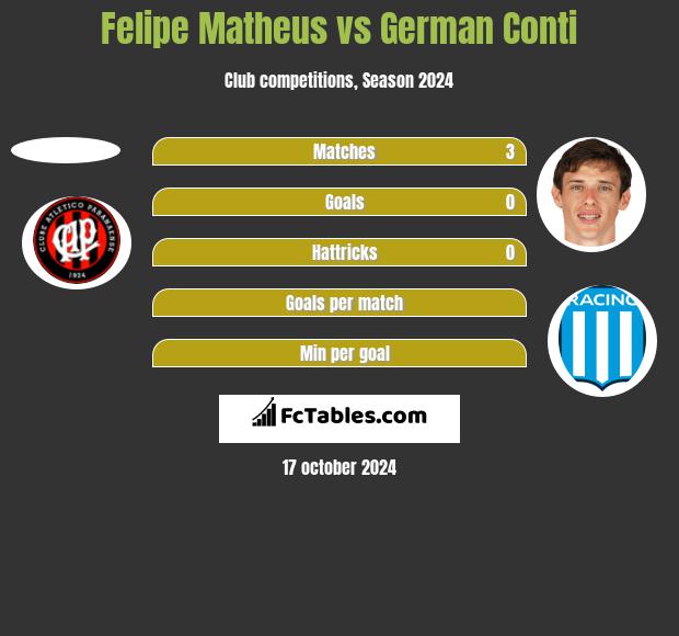 Felipe Matheus vs German Conti h2h player stats