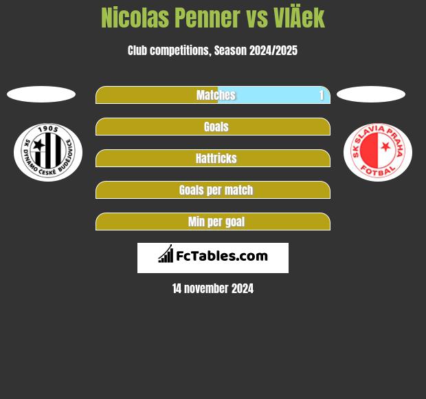 Nicolas Penner vs VlÄek h2h player stats