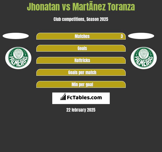 Jhonatan vs MartÃ­nez Toranza h2h player stats