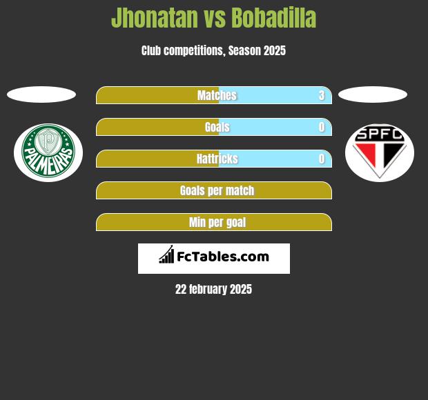 Jhonatan vs Bobadilla h2h player stats