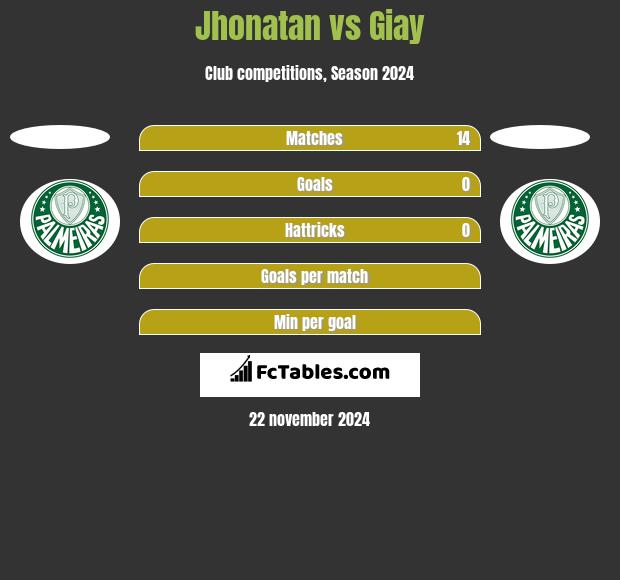 Jhonatan vs Giay h2h player stats