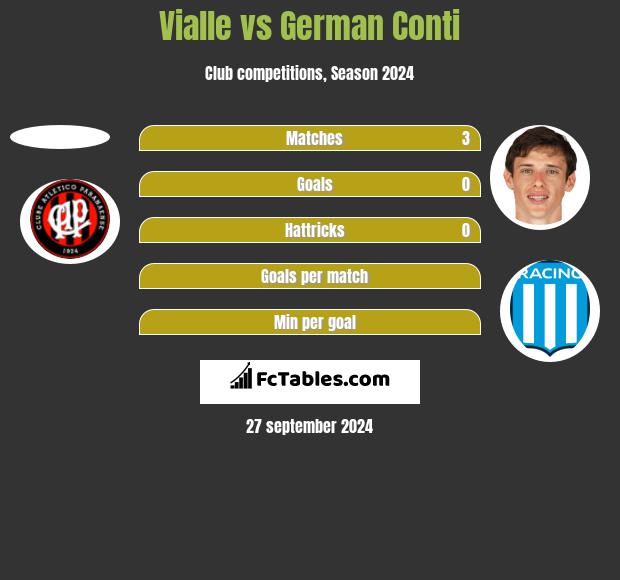 Vialle vs German Conti h2h player stats