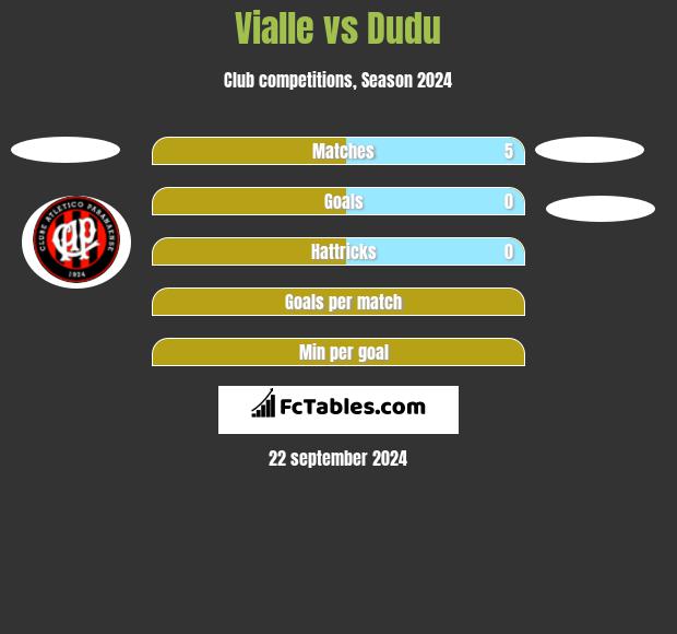 Vialle vs Dudu h2h player stats