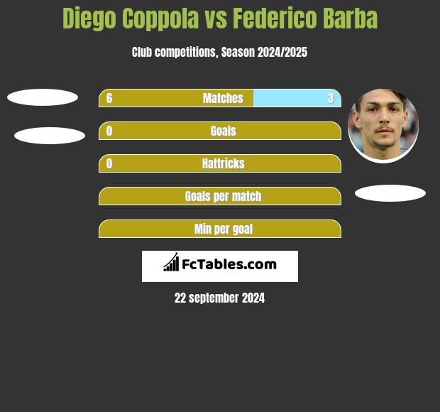 Diego Coppola vs Federico Barba h2h player stats