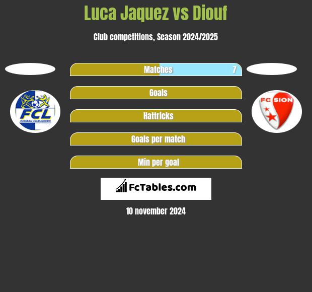 Luca Jaquez vs Diouf h2h player stats