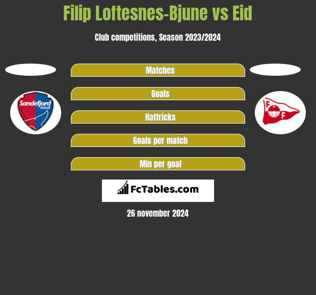 Filip Loftesnes-Bjune vs Eid h2h player stats