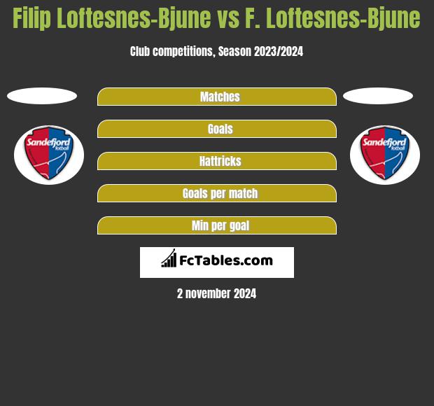 Filip Loftesnes-Bjune vs F. Loftesnes-Bjune h2h player stats