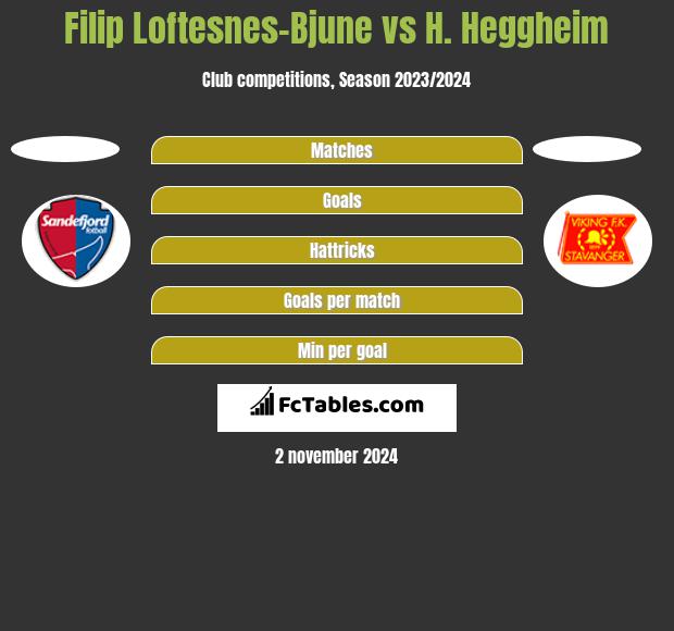 Filip Loftesnes-Bjune vs H. Heggheim h2h player stats