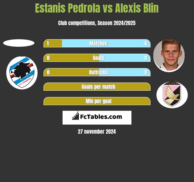 Estanis Pedrola vs Alexis Blin h2h player stats