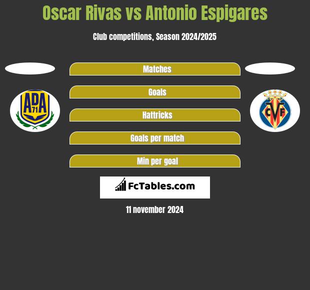 Oscar Rivas vs Antonio Espigares h2h player stats