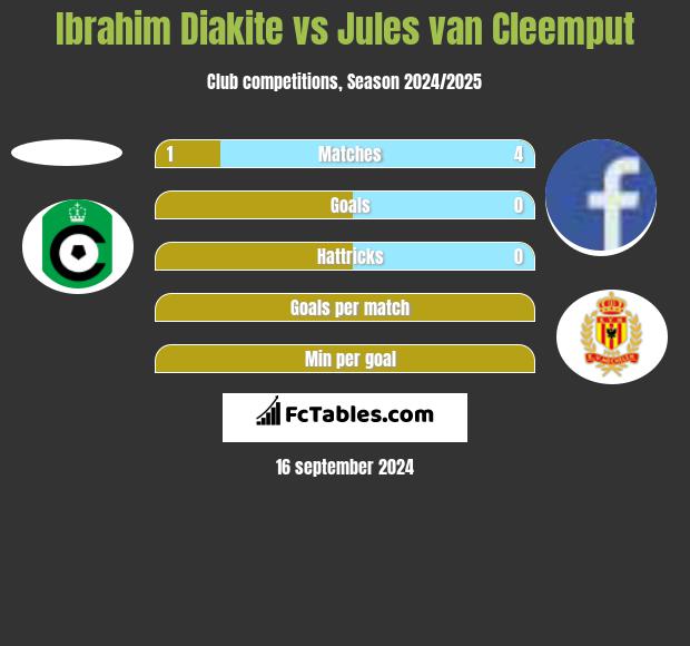 Ibrahim Diakite vs Jules van Cleemput h2h player stats