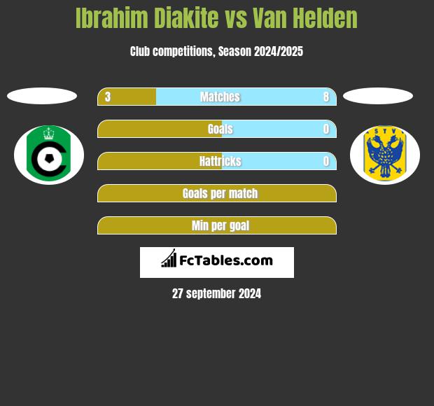 Ibrahim Diakite vs Van Helden h2h player stats