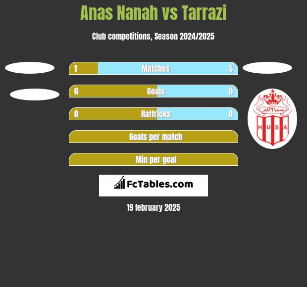 Anas Nanah vs Tarrazi h2h player stats