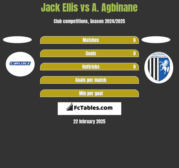 Jack Ellis vs A. Agbinane h2h player stats