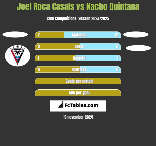 Joel Roca Casals vs Nacho Quintana h2h player stats