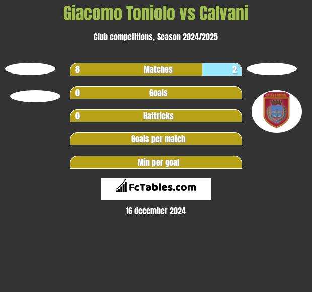 Giacomo Toniolo vs Calvani h2h player stats