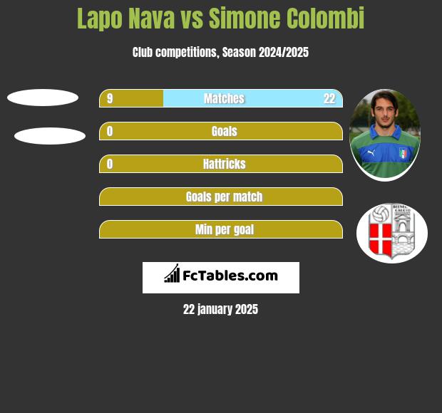 Lapo Nava vs Simone Colombi h2h player stats