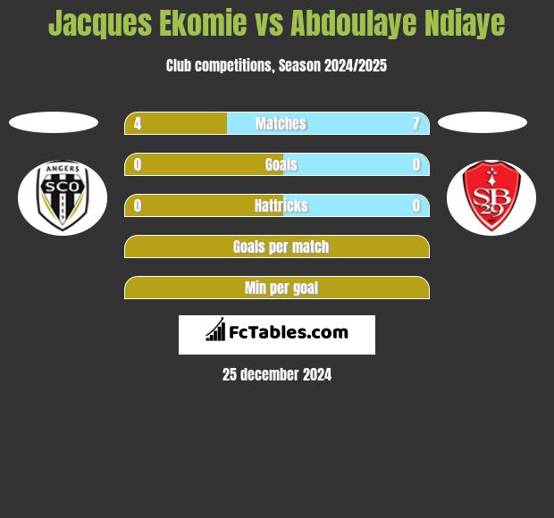 Jacques Ekomie vs Abdoulaye Ndiaye h2h player stats