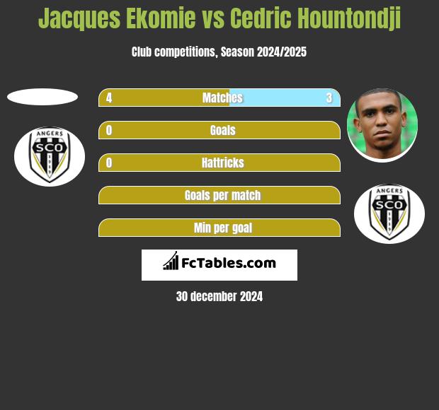 Jacques Ekomie vs Cedric Hountondji h2h player stats