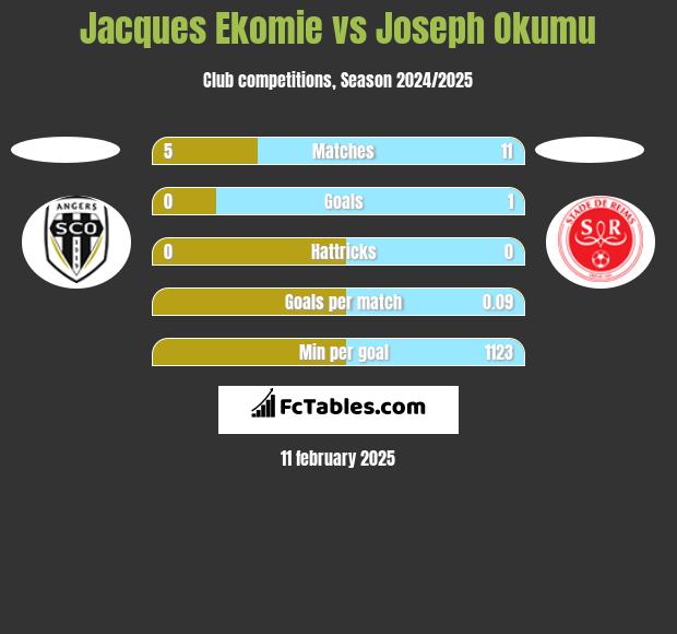 Jacques Ekomie vs Joseph Okumu h2h player stats