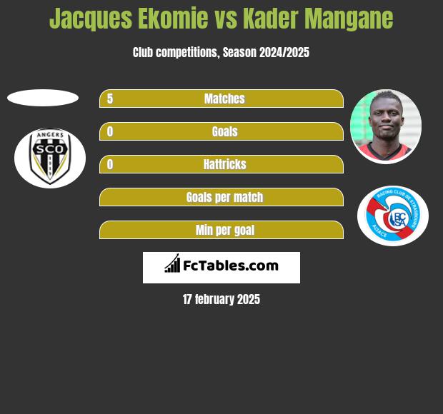 Jacques Ekomie vs Kader Mangane h2h player stats