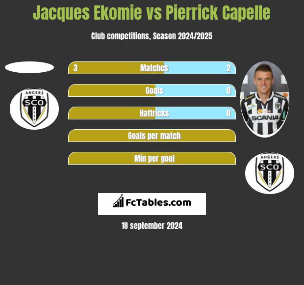 Jacques Ekomie vs Pierrick Capelle h2h player stats