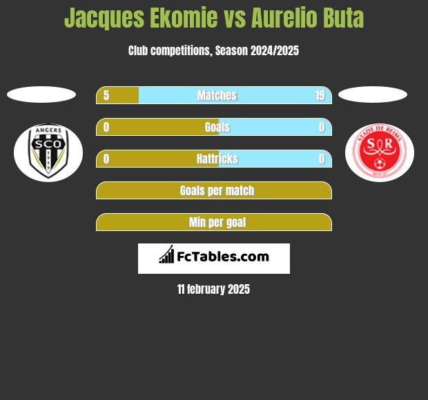 Jacques Ekomie vs Aurelio Buta h2h player stats