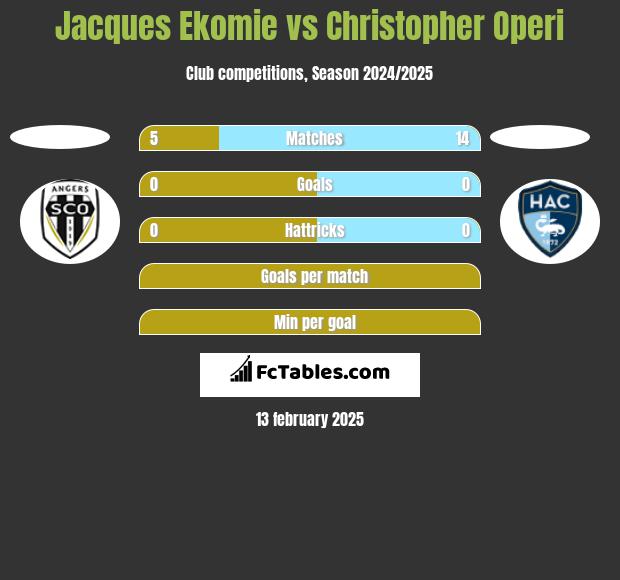 Jacques Ekomie vs Christopher Operi h2h player stats