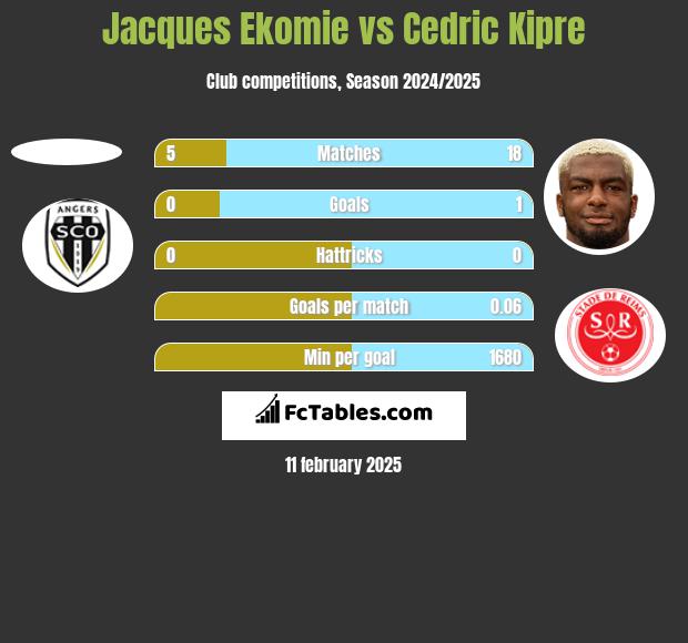 Jacques Ekomie vs Cedric Kipre h2h player stats