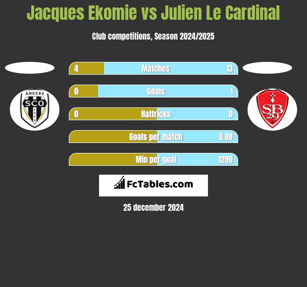 Jacques Ekomie vs Julien Le Cardinal h2h player stats