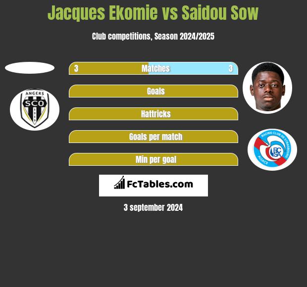 Jacques Ekomie vs Saidou Sow h2h player stats