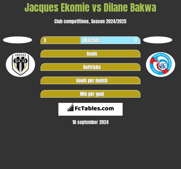 Jacques Ekomie vs Dilane Bakwa h2h player stats