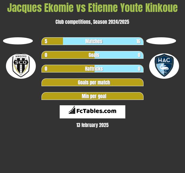 Jacques Ekomie vs Etienne Youte Kinkoue h2h player stats