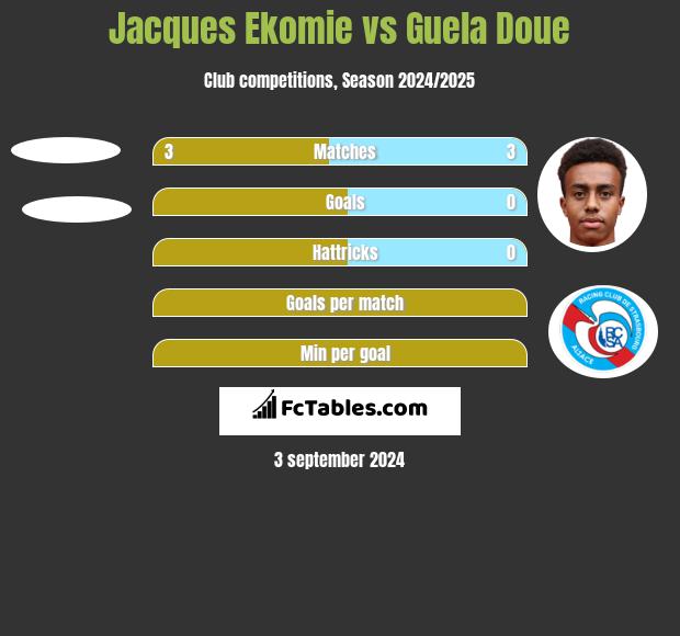 Jacques Ekomie vs Guela Doue h2h player stats