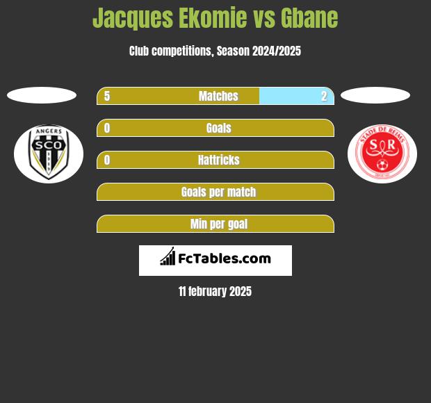 Jacques Ekomie vs Gbane h2h player stats