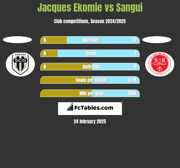 Jacques Ekomie vs Sangui h2h player stats