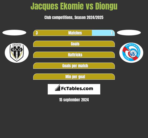 Jacques Ekomie vs Diongu h2h player stats