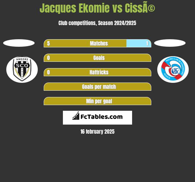 Jacques Ekomie vs CissÃ© h2h player stats