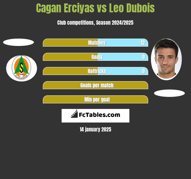 Cagan Erciyas vs Leo Dubois h2h player stats