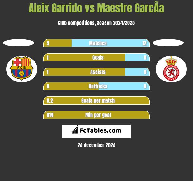 Aleix Garrido vs Maestre GarcÃ­a h2h player stats