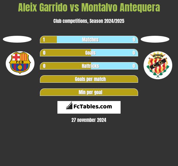 Aleix Garrido vs Montalvo Antequera h2h player stats